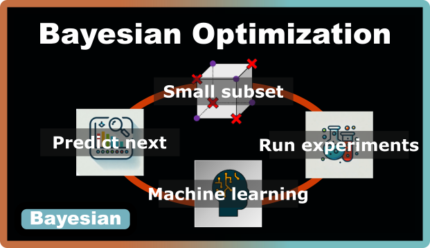 Understanding Bayesian Optimization