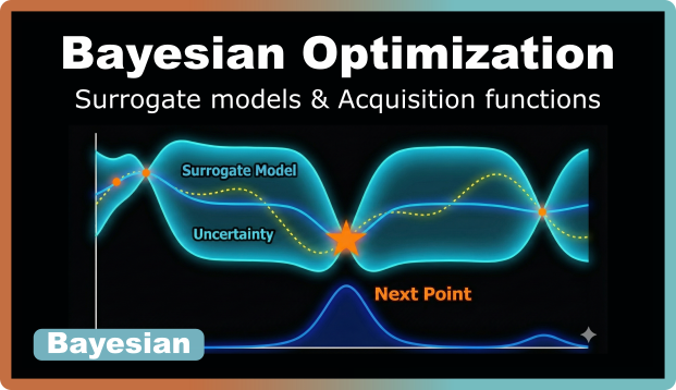 A Technical Guide to Bayesian Optimization