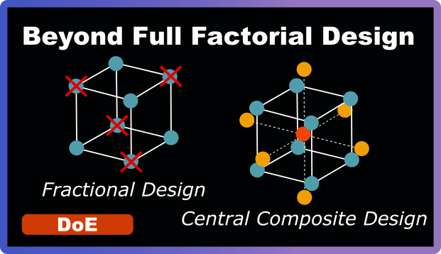 Introducing Fractional & Central Composite Designs