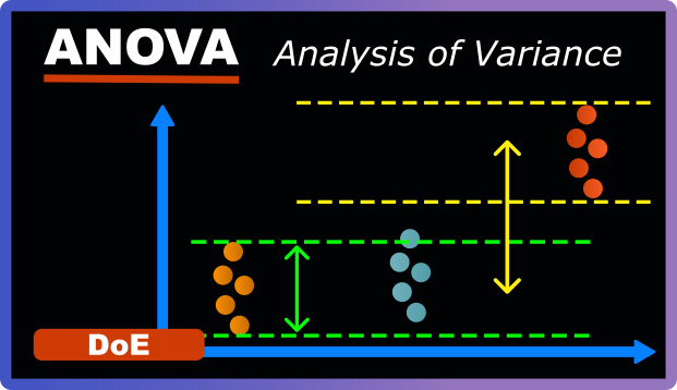 How to perform ANOVA