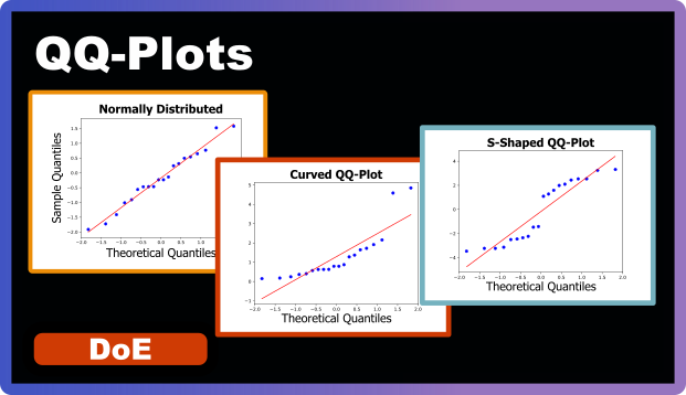 QQ-Plots Explained