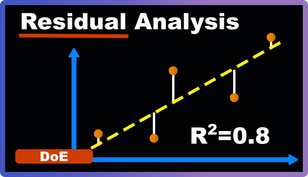 Residual Analysis