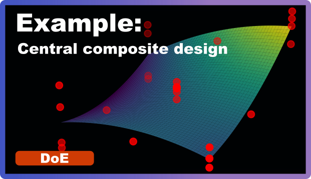 A step by step example of a Central Composite Design (CCD)