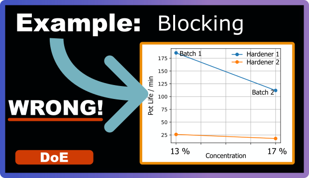 Why Blocking Matters