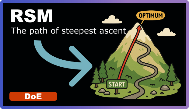 The Path of Steepest Ascent