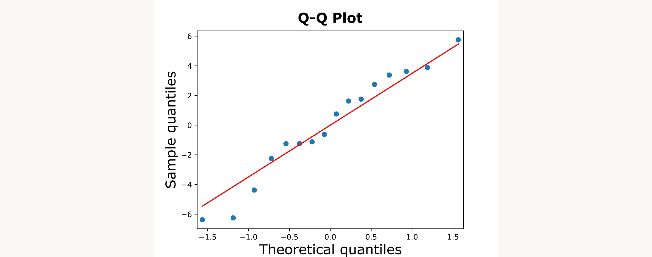 qq-plot
