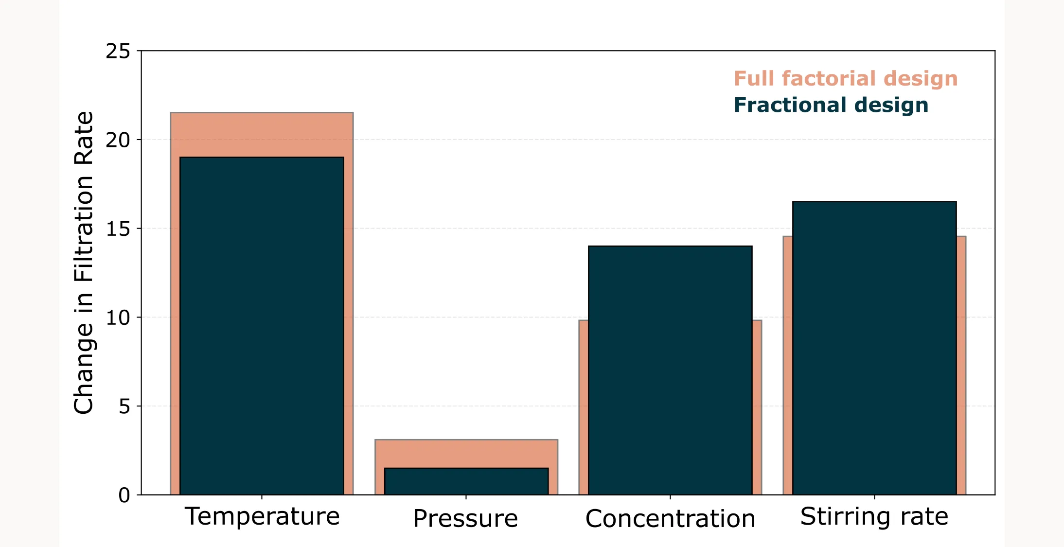Main effects barplot