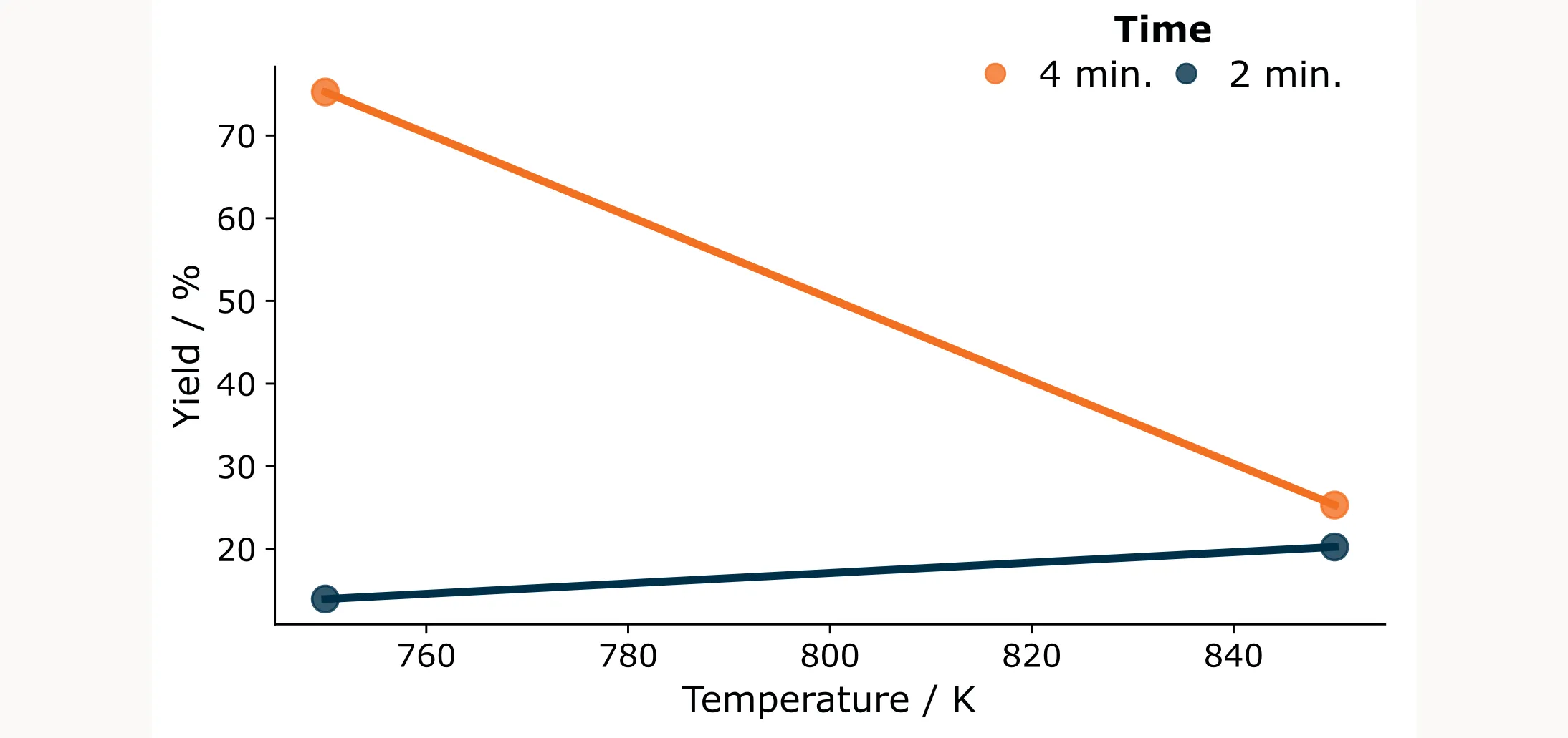 Interaction plot RSM full factorial design