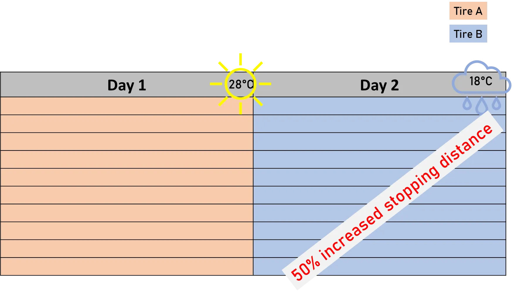 Replication Example