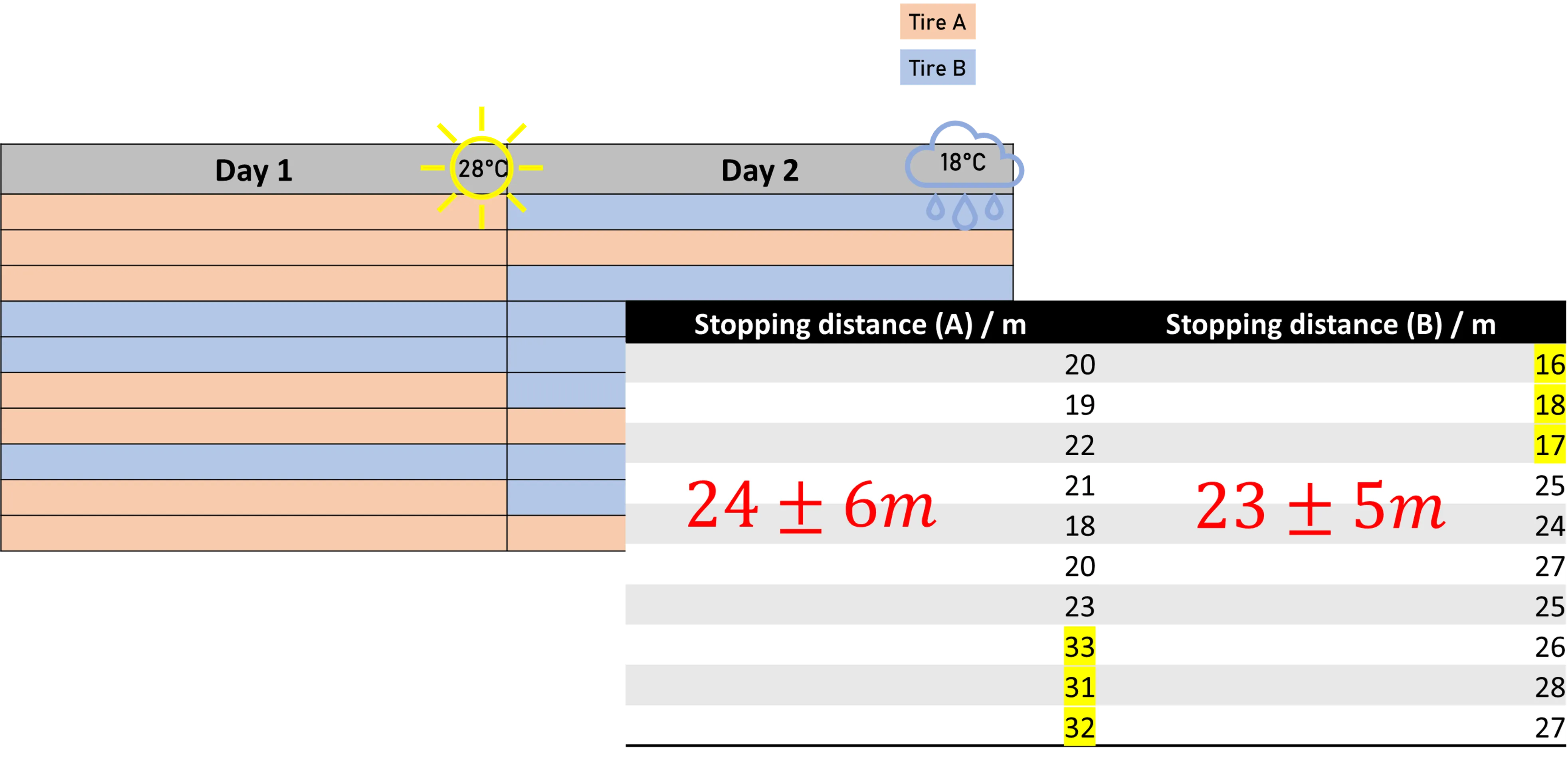 Randomization Example