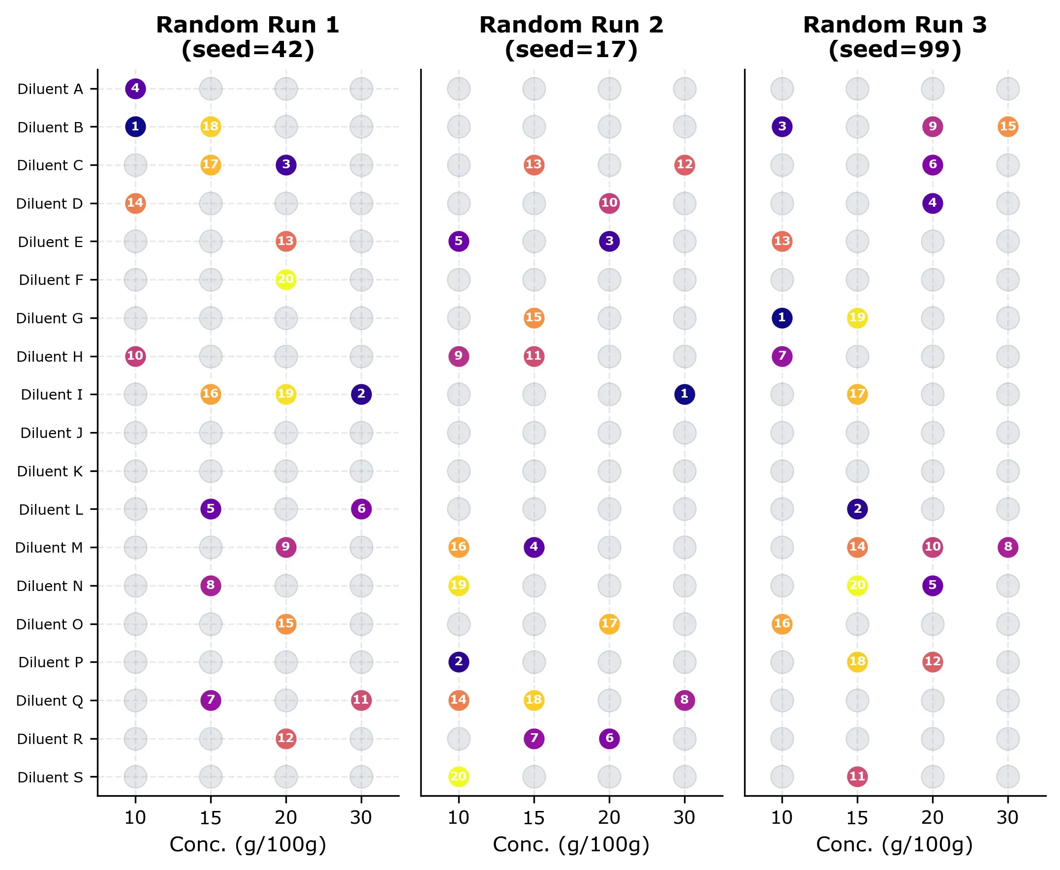 Random baseline selection grids