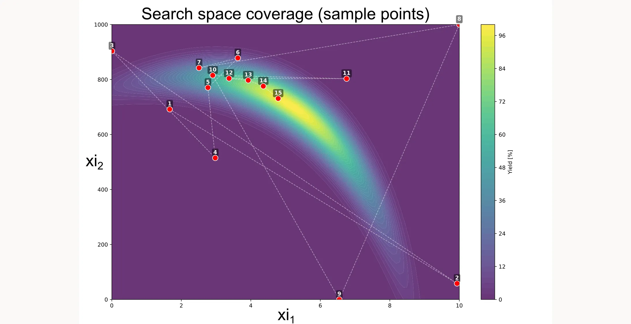 Search space coverage showing sampled points