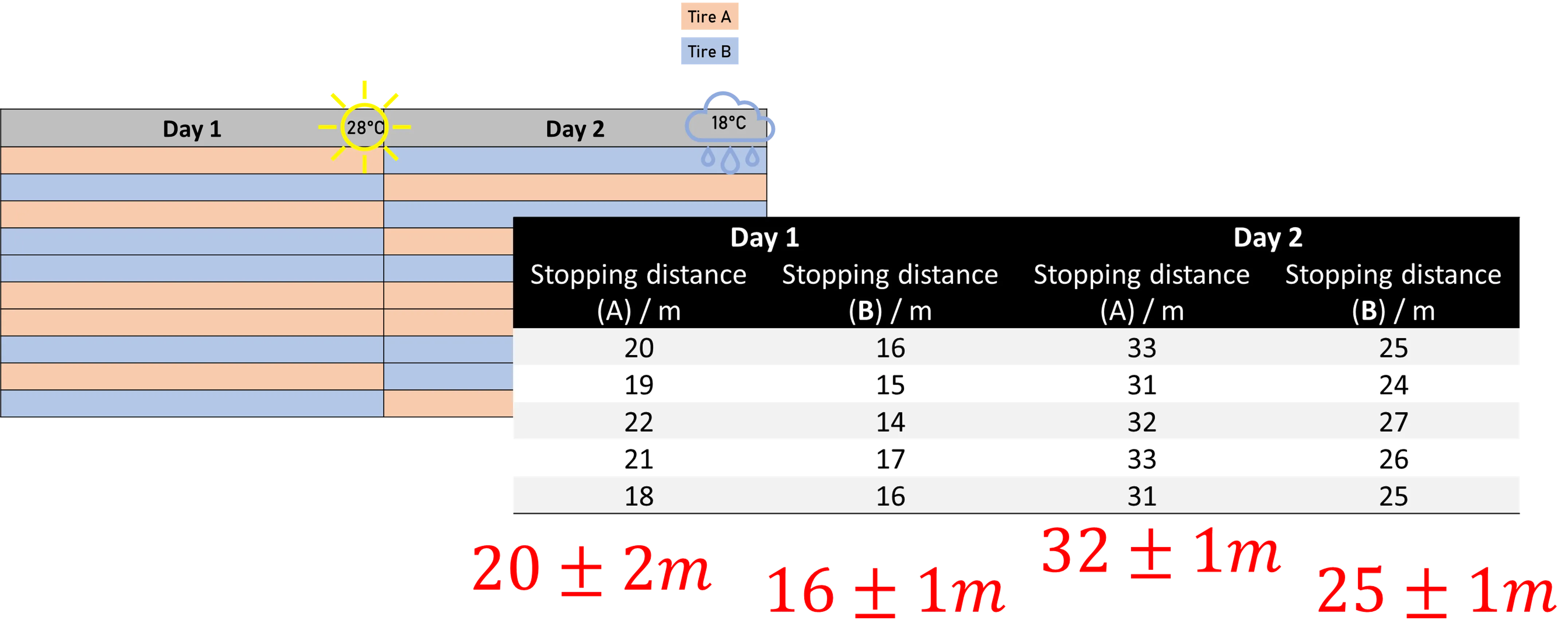 Blocking Example