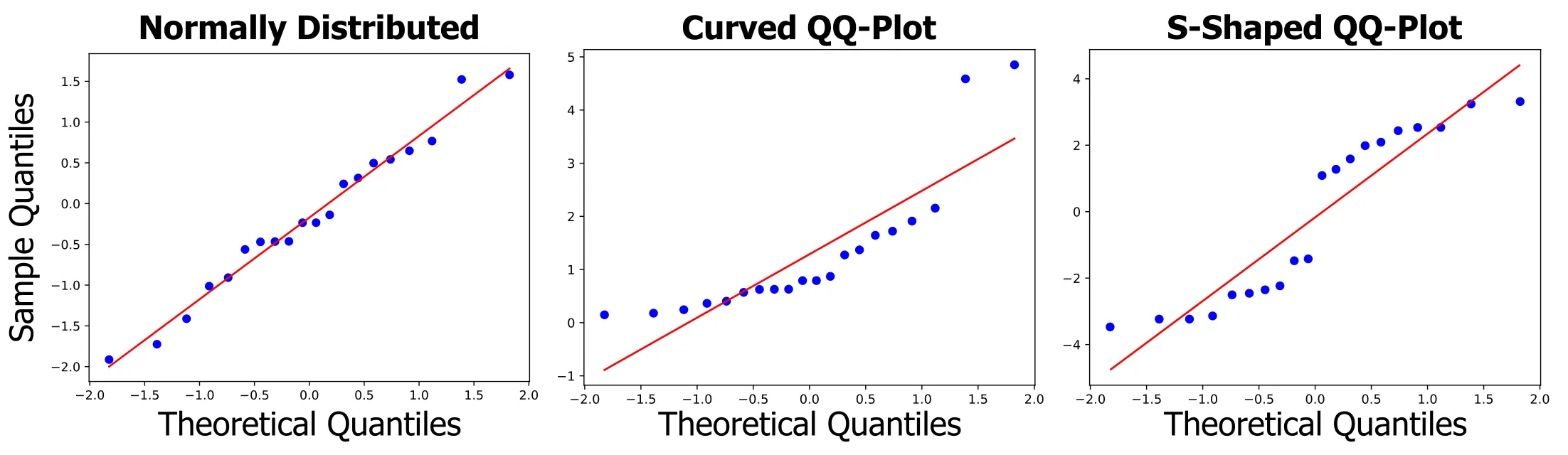 QQ-plot patterns