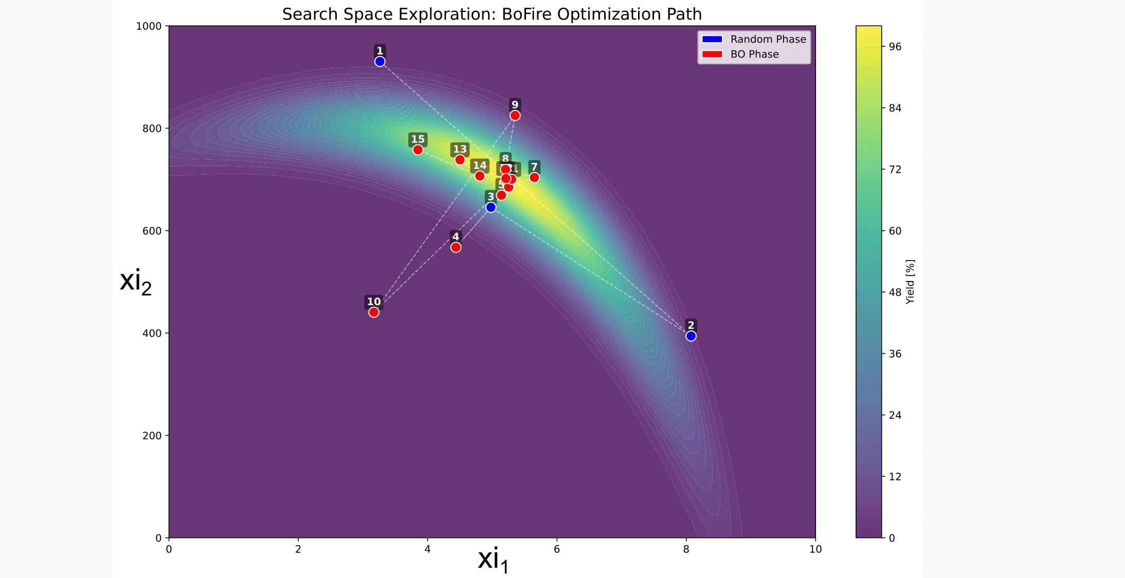Search space coverage showing sampled points