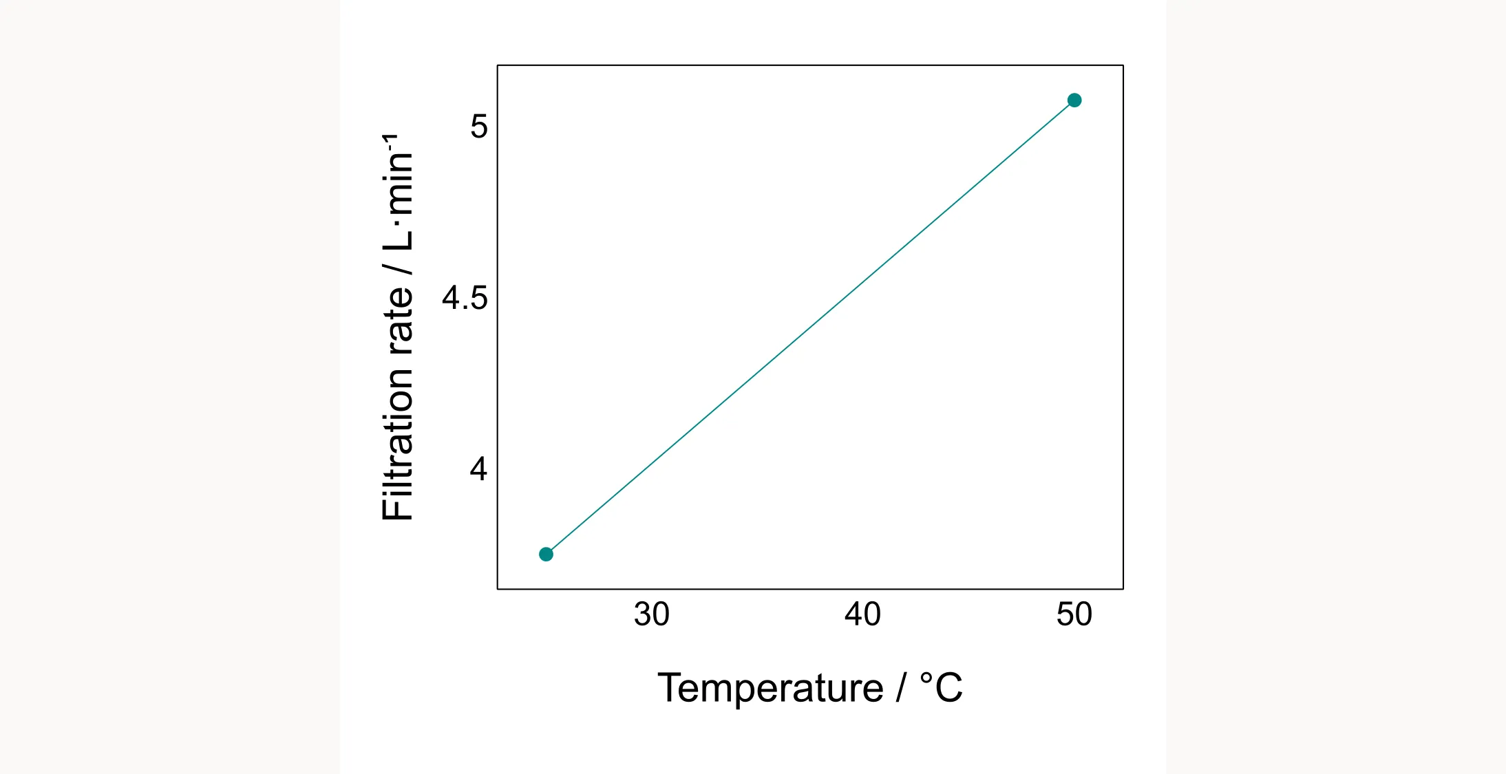 Main effect temperature plot