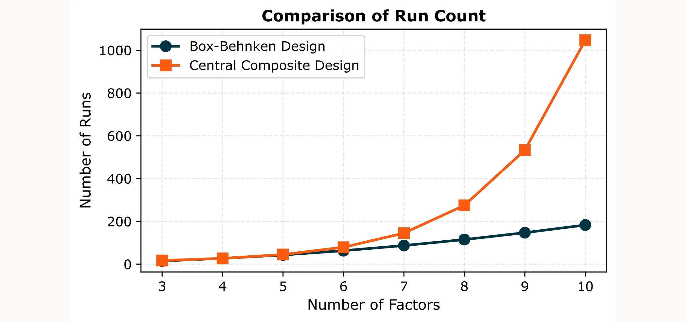 Run count comparison