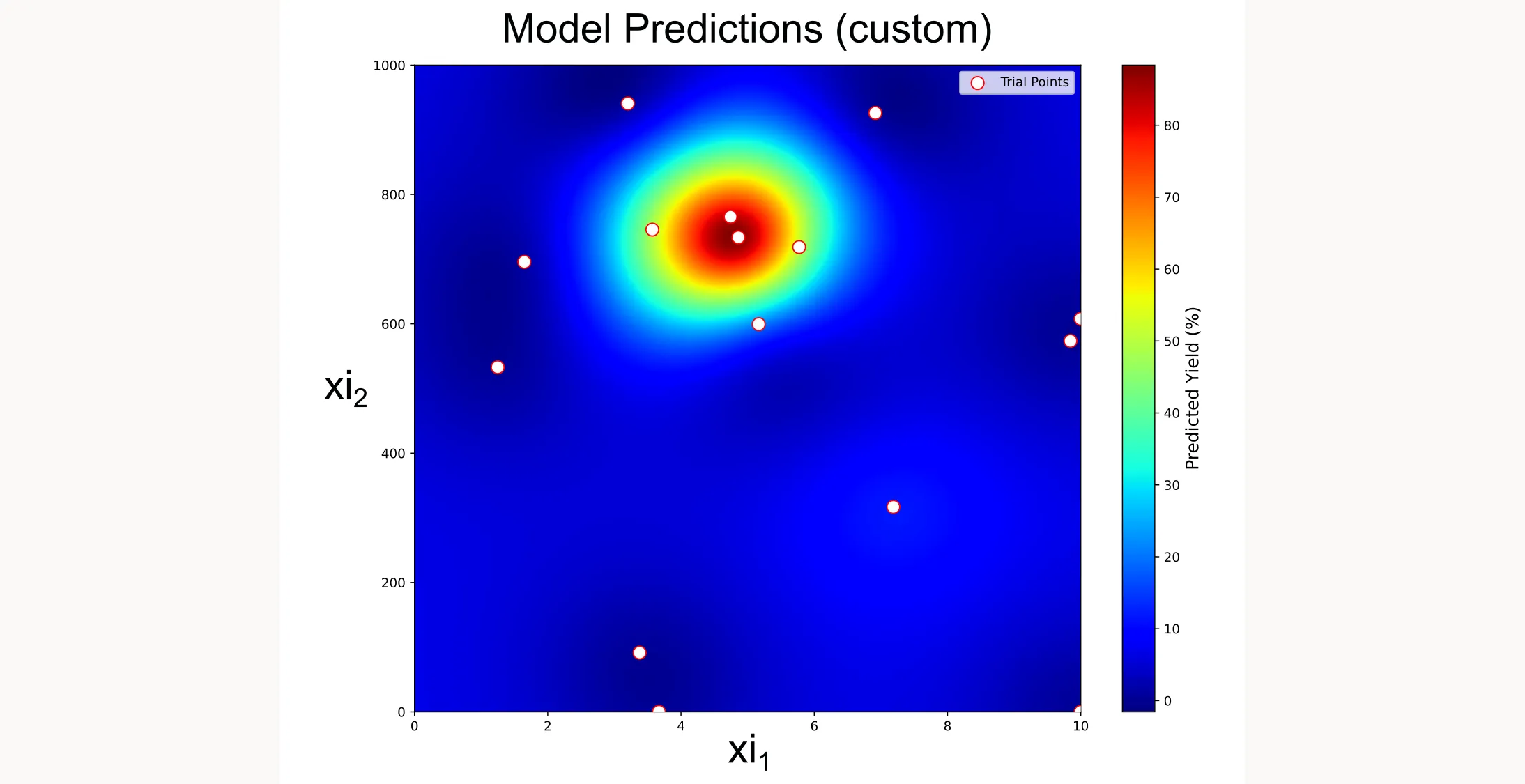 Custom heatmap showing GP model predictions