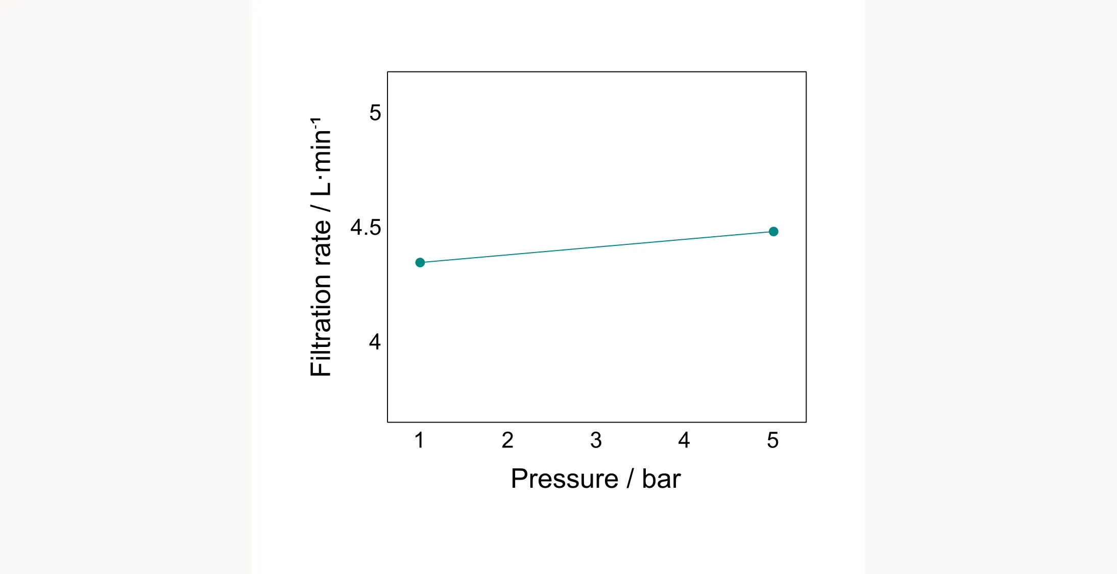 Main effect pressure plot