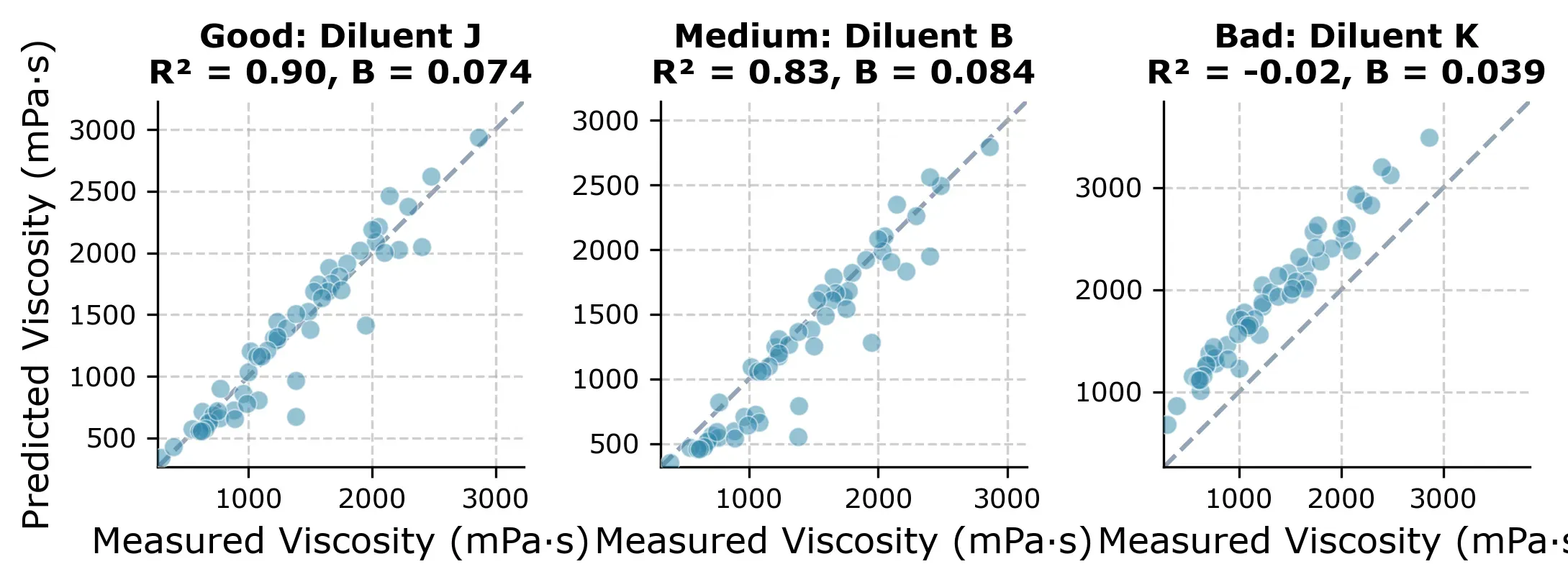 Expert approach examples: good, medium, bad