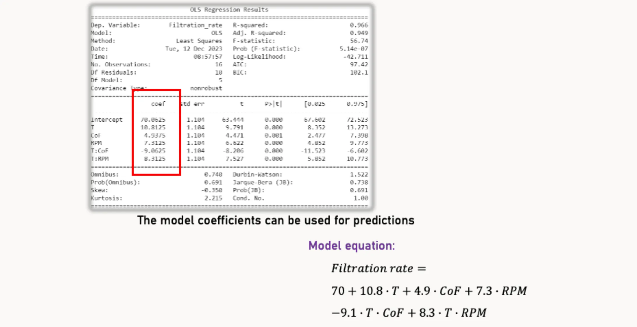 Model summary