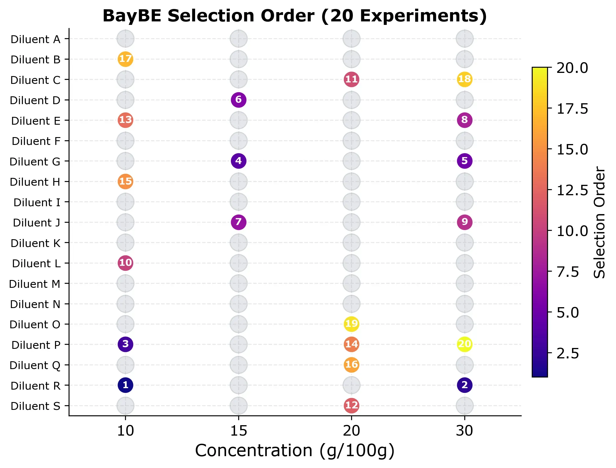BayBE selection grid