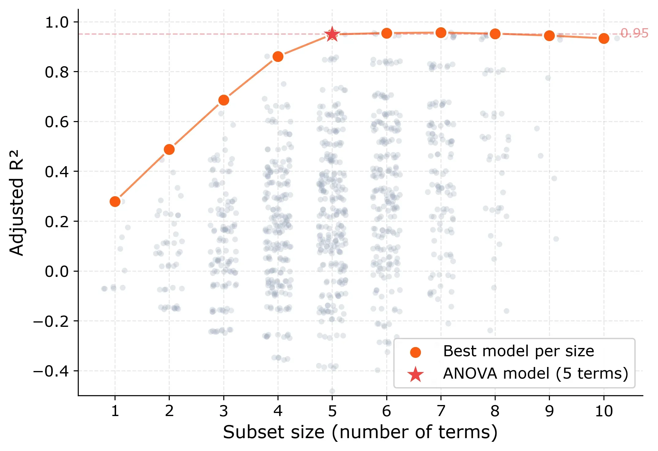 Adjusted R² for all 1,023 models