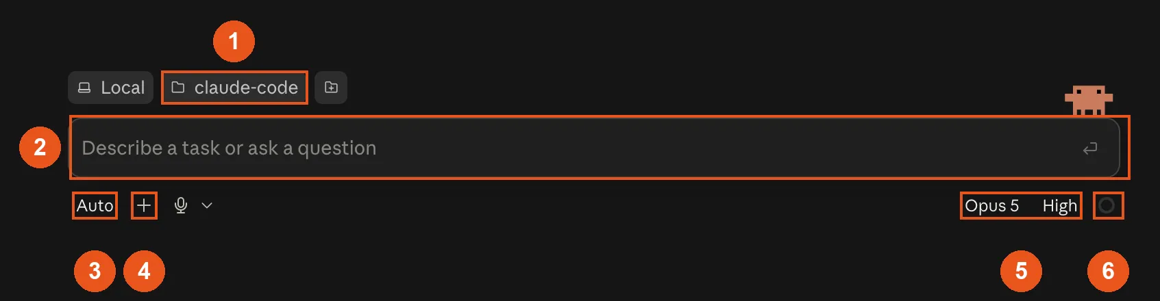 The bottom control bar of the Code tab, with six numbered marks on the project folder, the prompt box, the mode button, the attach button, the model and effort buttons, and the usage ring.