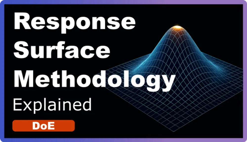 Response Surface Methodology (RSM)