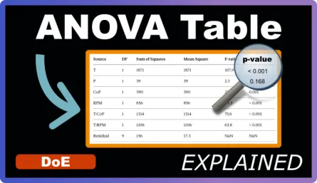 Understanding the ANOVA Table Output