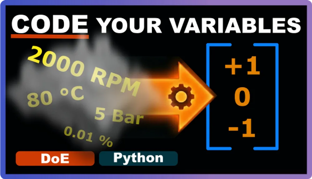 Why You Should Always Code Your Variables