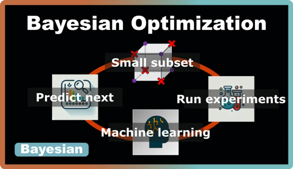 Understanding Bayesian Optimization