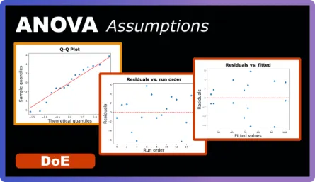 Testing ANOVA Assumptions