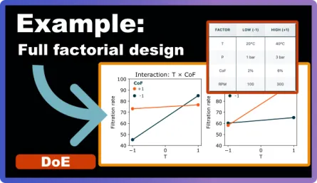 A step by step example of a full factorial design