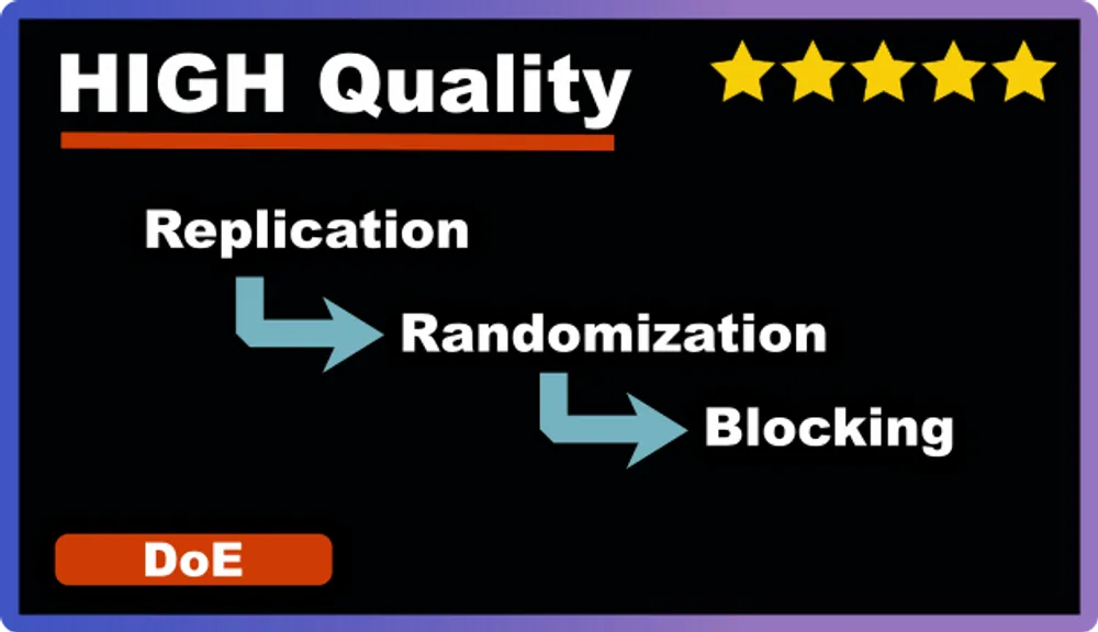 Principles of DoE: Randomization, Replication, Blocking