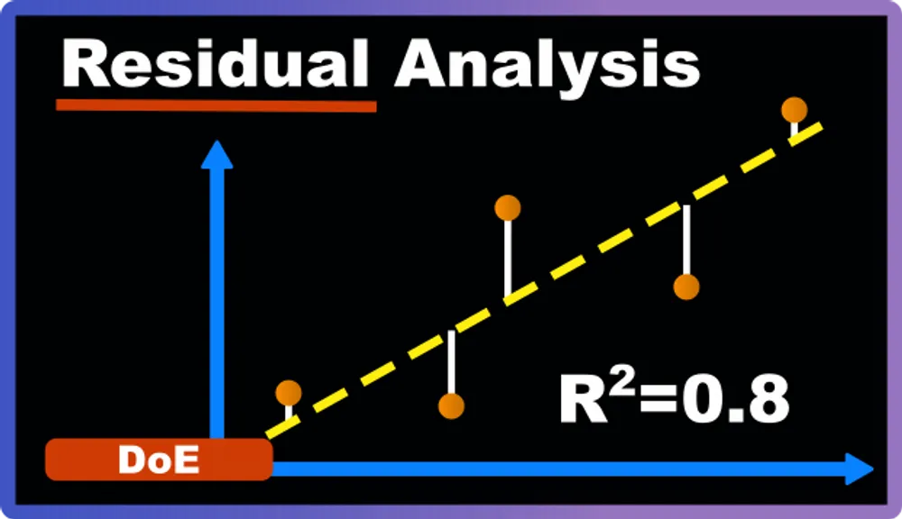 Residual Analysis