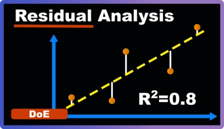Residual Analysis