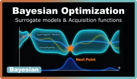 A Technical Guide to Bayesian Optimization