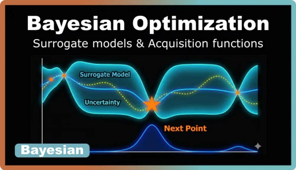 A Technical Guide to Bayesian Optimization