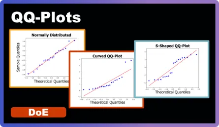QQ-Plots Explained