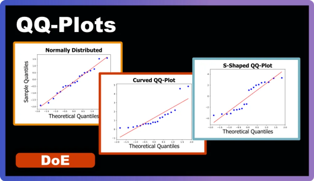 QQ-Plots Explained