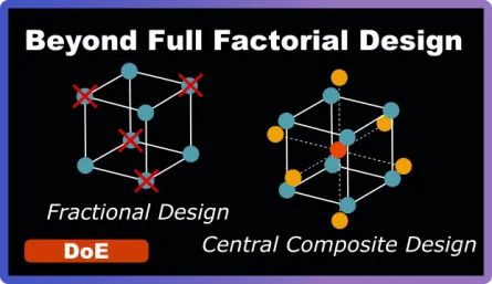 Introducing Fractional & Central Composite Designs