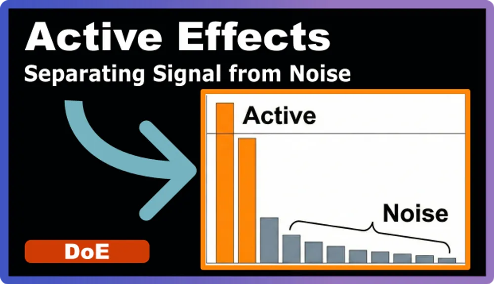 Active Effects: Not Everything Matters Equally