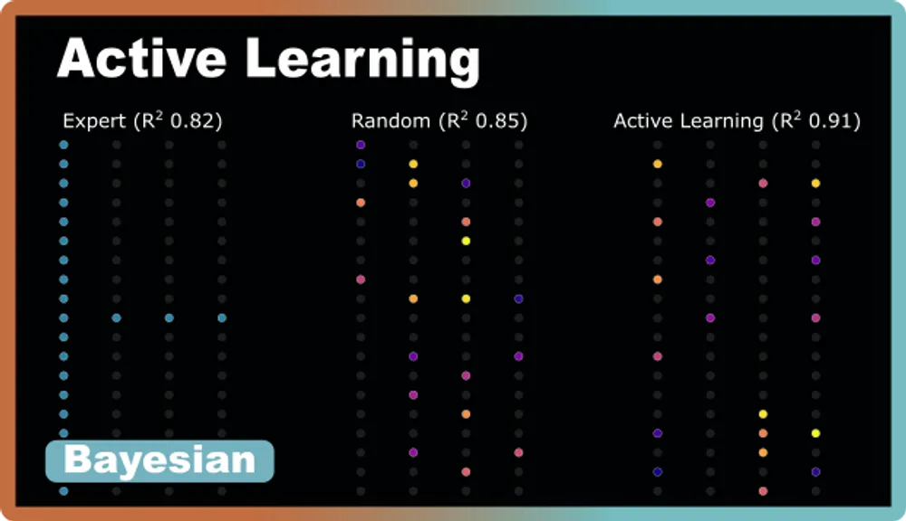 How Many Experiments Do I Really Need?