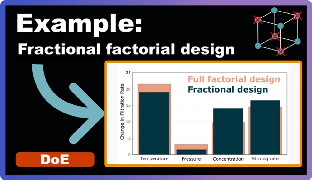 Example of a Fractional Factorial Design