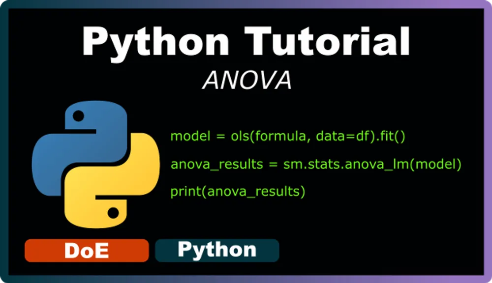 How to Perform ANOVA with Python