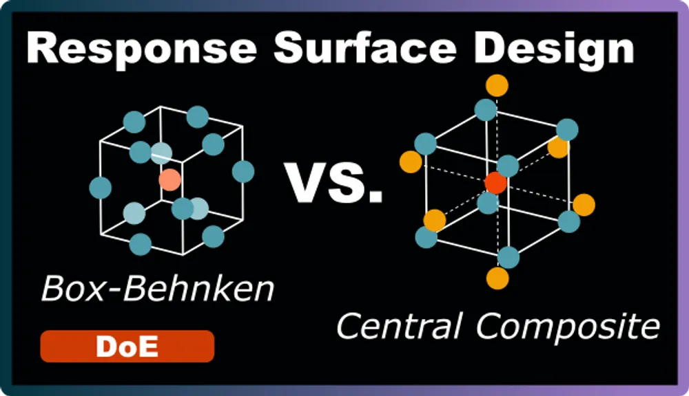 Central Composite Design vs. Box-Behnken Design