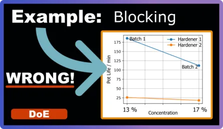 Why Blocking Matters