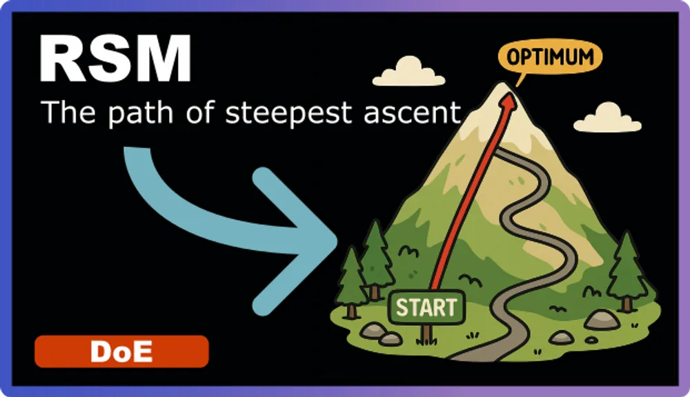 The Path of Steepest Ascent
