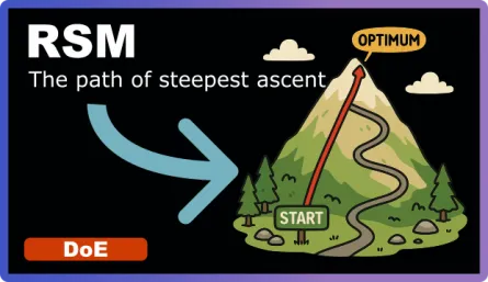 The Path of Steepest Ascent